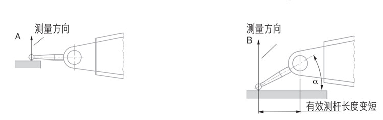 注意事项图 