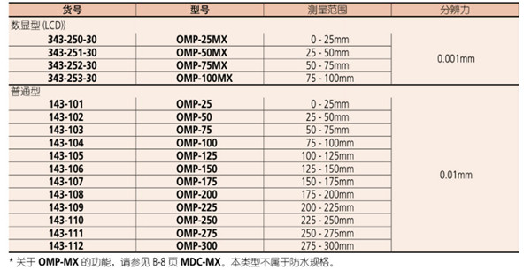 千分尺343-250-30参数 