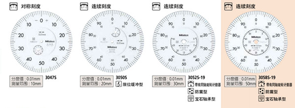三丰指针式百分表3058S-19表盘图 