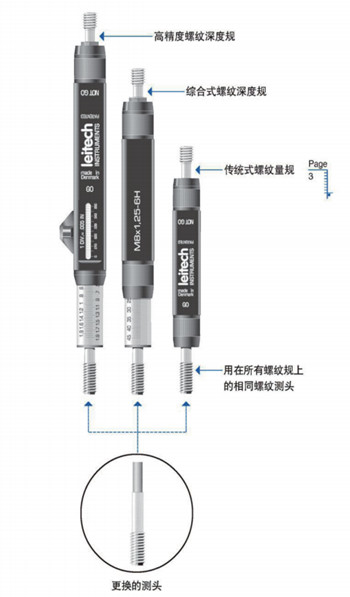 螺纹深度规样式 