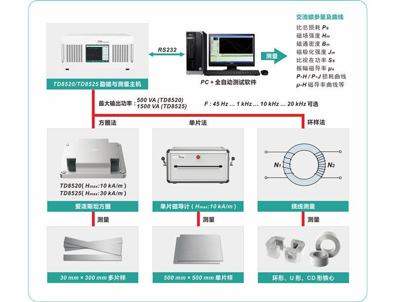 应用示意图 