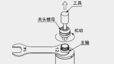 如何正确安装高速主轴夹头？