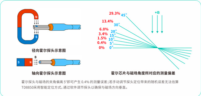 霍尔 