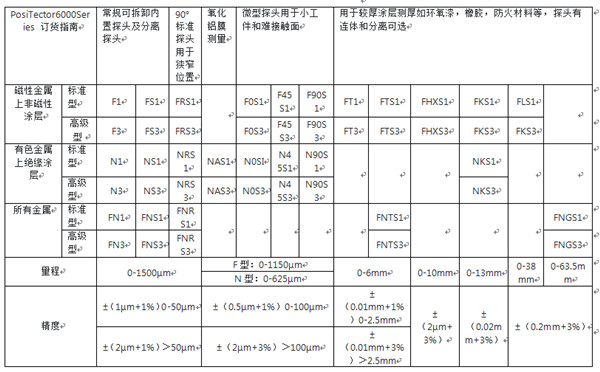 PosiTector 6000测厚仪图片参数 